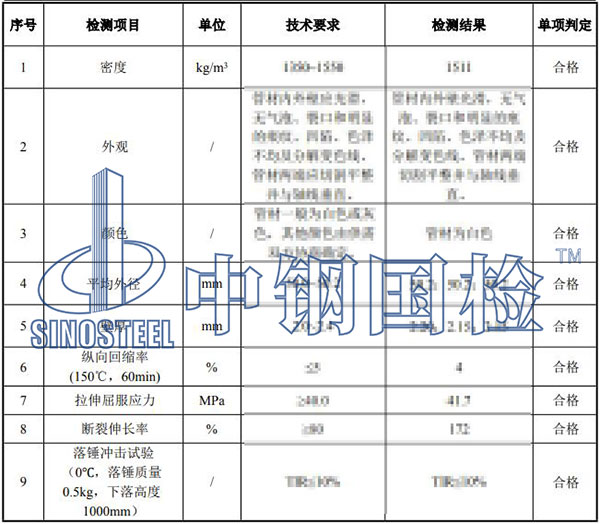 pvc管检测项目结果