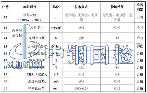 排水盲管检测项目结果