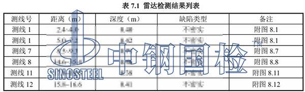 风机基础雷达检测项目结果