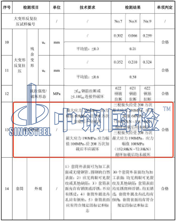 钢筋接头疲劳试验结果