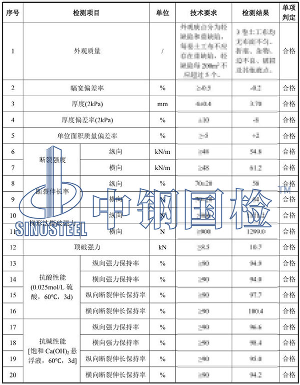 土工布检测项目结果