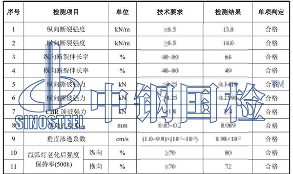 生态袋检测项目结果