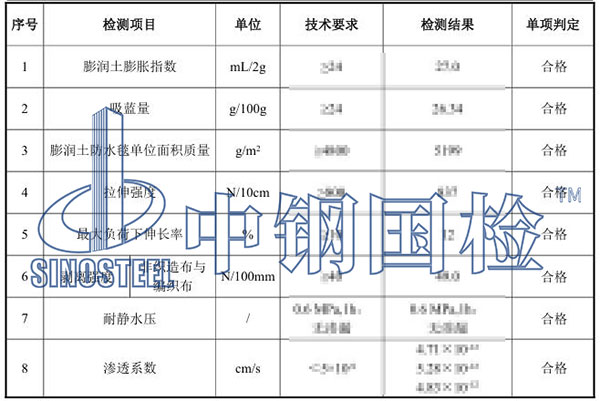 膨润土防水毯检测项目结果