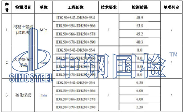 隧道检测项目结果