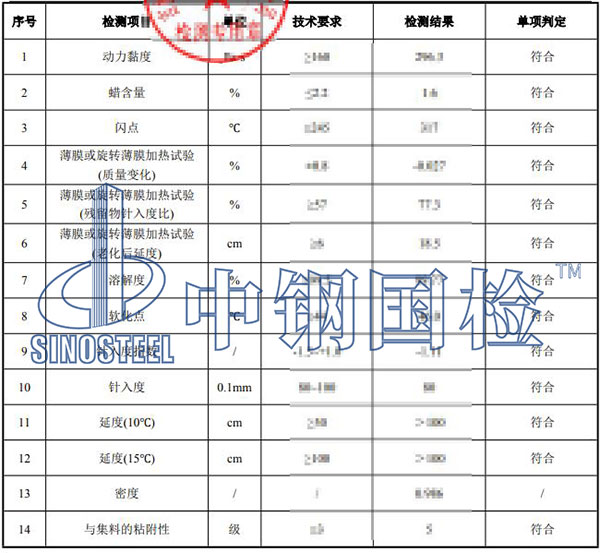 沥青路面检测结果