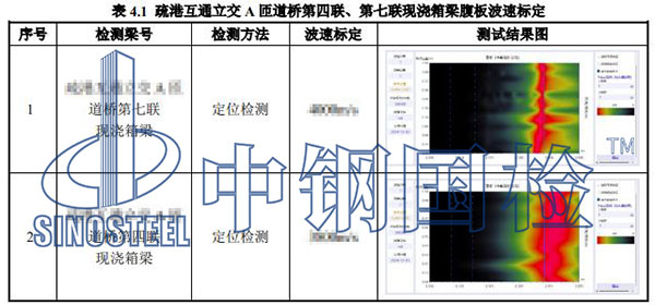 压浆密实度检测项目结果