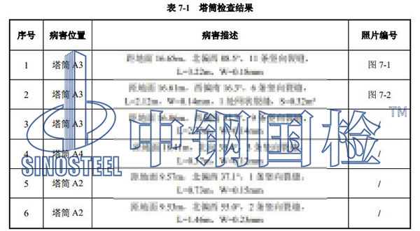 风电塔筒检测部分结果