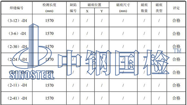 预应力管桩检测项目结果