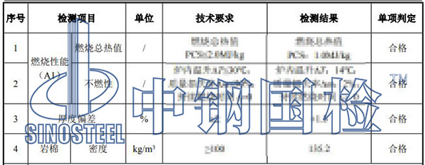 墙体燃烧性能检测项目结果