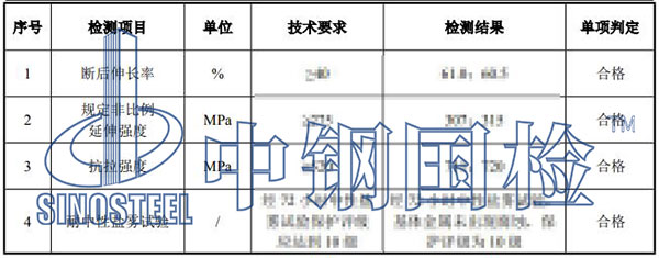 线盒检测项目结果