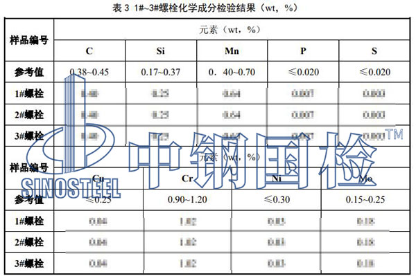 化学成分检验