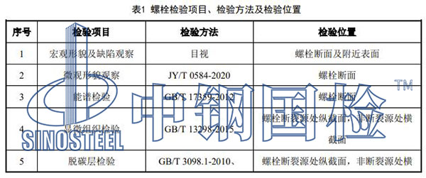 理化检验