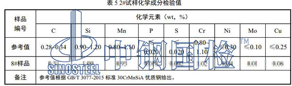 化学成分检验