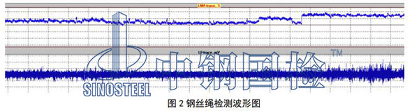 可见断丝检查