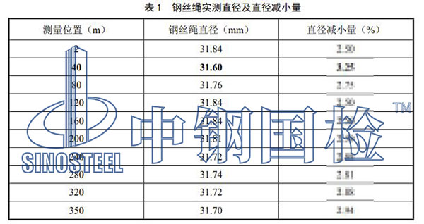 钢丝绳直径