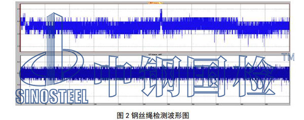 可见断丝检查