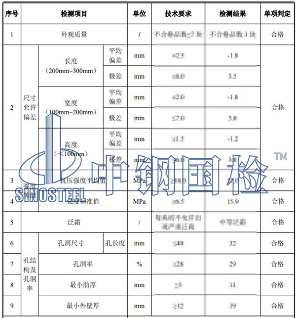 建筑用砖、砌块检测项目结果