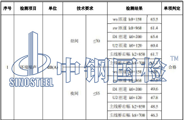 噪音检测结果