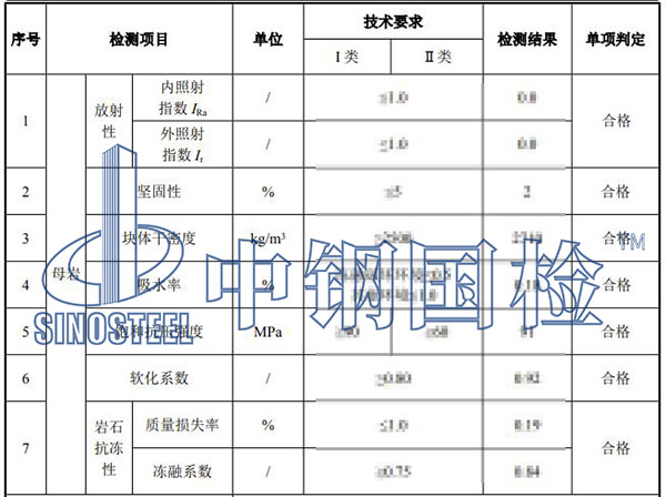 岩石硬度检测结果