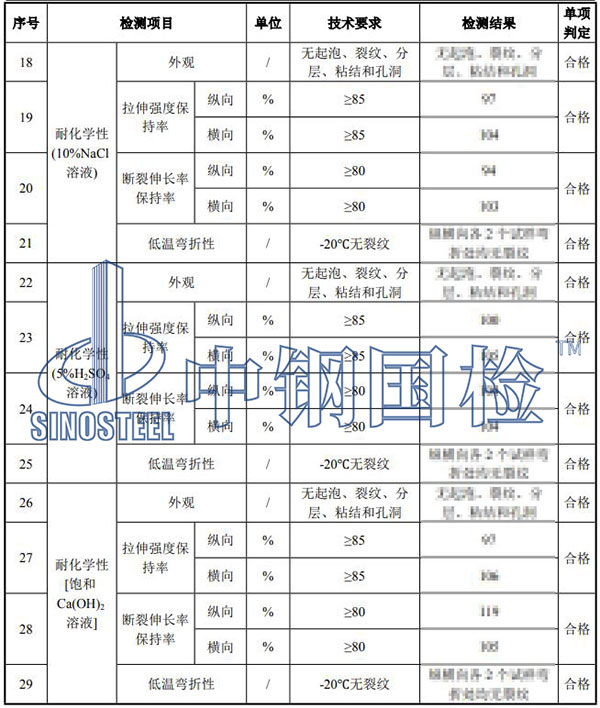 pvc防水卷材检测结果