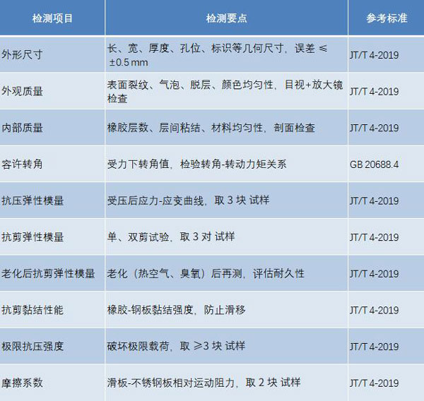 板式橡胶支座检测项目