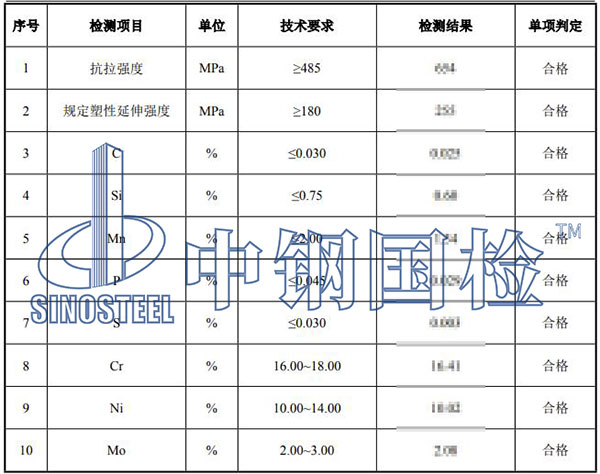 不锈钢材质检测结果