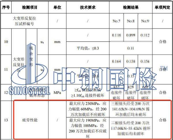 钢筋接头疲劳试验检测结果